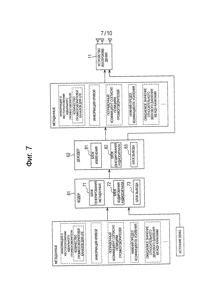 Способ и устройство вывода аудиосигнала, способ и устройство кодирования, способ и устройство декодирования и программа (патент 2668113)