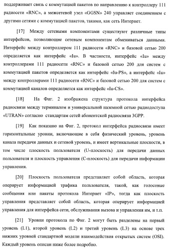 Управление информацией о конфигурации канала в системе беспроводной связи (патент 2368081)