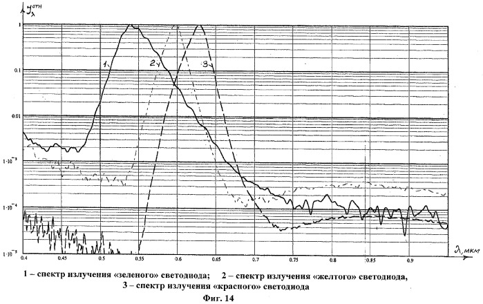 Способ освещения приборного оборудования и транспарантов световой сигнализации летательного аппарата при наблюдении их через пилотажные очки ночного видения (патент 2302023)