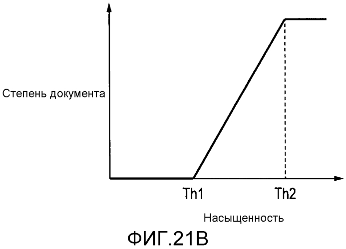 Устройство обработки изображений и способ определения (патент 2549522)