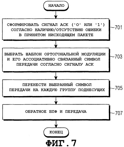 Способ и устройство для передачи информации подтверждения восходящей линии связи в системе связи ofdma (патент 2338326)