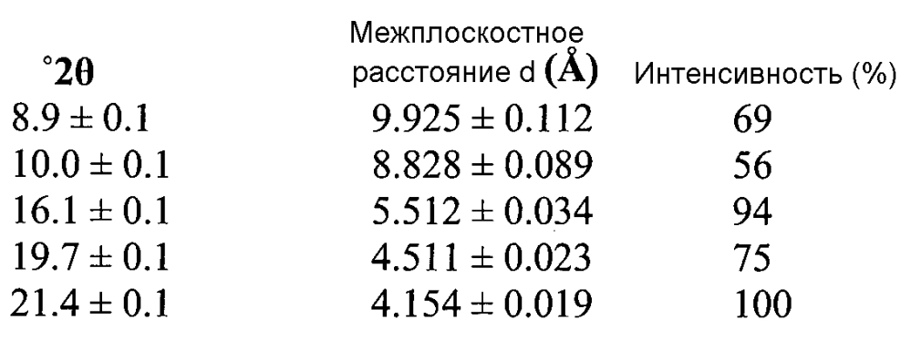 Кристаллическая форма и способ ее очистки (патент 2604734)