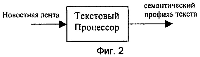 Способ компьютерной визуализации результатов ситуационного анализа новостных событий (патент 2273878)