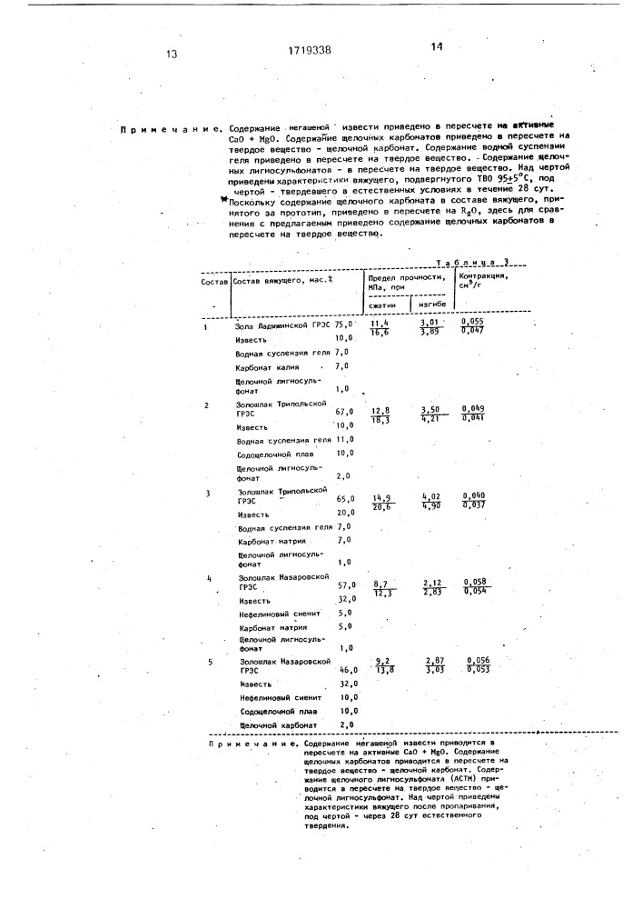 Способ получения вяжущего (патент 1719338)