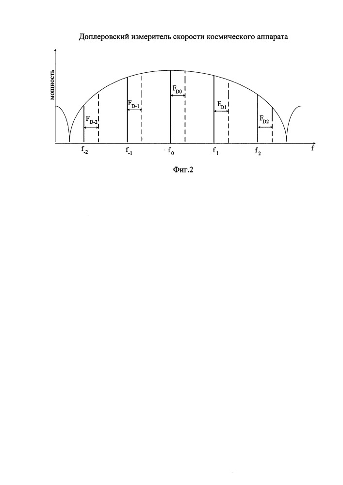 Доплеровский измеритель скорости космического аппарата (патент 2660676)