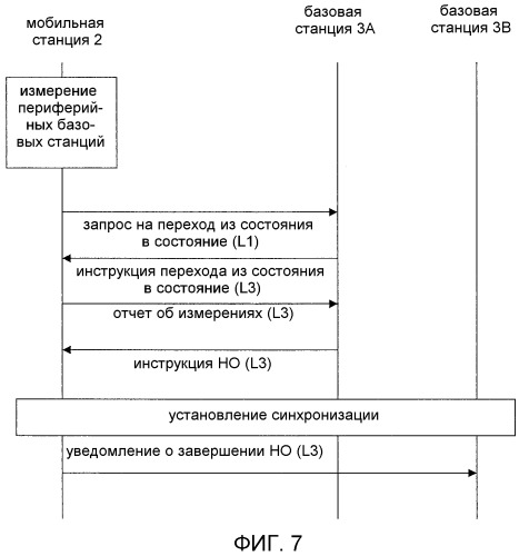 Система прерывистой связи, устройство базовой станции и устройство мобильной станции (патент 2469503)