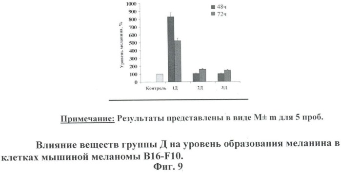 Производные флуорена, обладающие антипролиферативной активностью, модуляторы клеточной дифференцировки, способ замедления скорости пролиферации опухолевых клеток, способ индукции дифференциации в клетках меланомы мышей (патент 2409568)