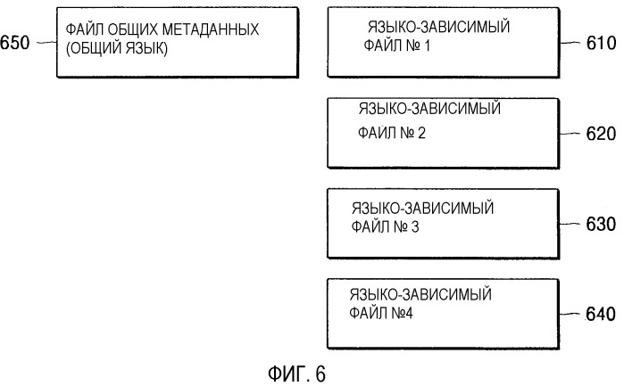 Средство хранения информации для хранения метаданных, поддерживающих множество языков, системы и способы обработки метаданных (патент 2368944)