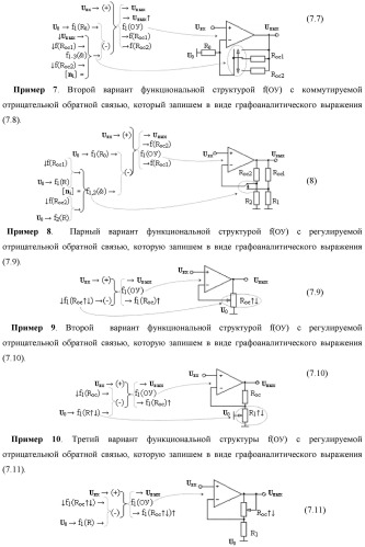 Функциональная входная структура сумматора с процедурой логического дифференцирования d/dn первой промежуточной суммы минимизированных аргументов слагаемых &#177;[ni]f(+/-)min и &#177;[mi]f(+/-)min (варианты русской логики) (патент 2427028)