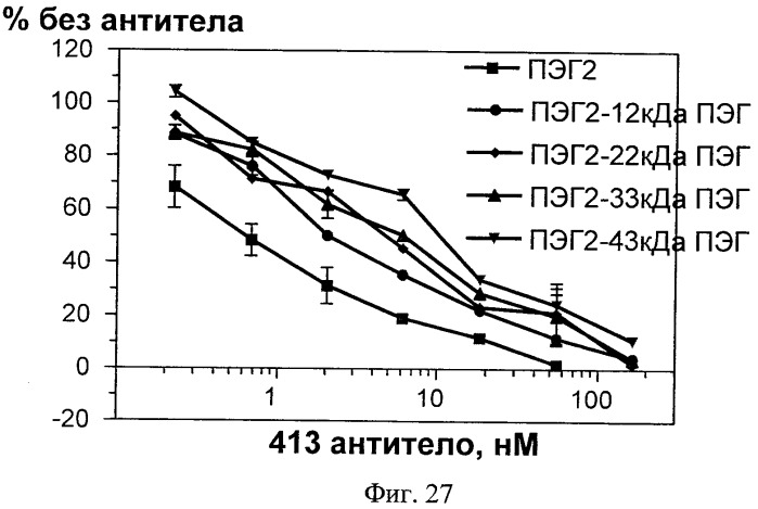 Сайт-направленная модификация fviii (патент 2423380)