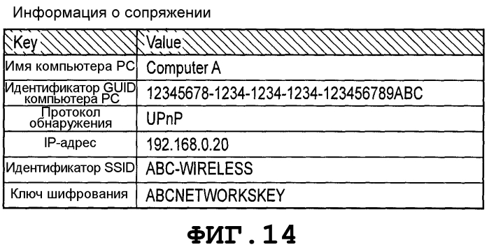 Устройство связи и способ управления таким устройством (патент 2574835)