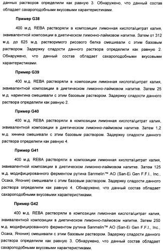 Композиция интенсивного подсластителя с глюкозамином и подслащенные ею композиции (патент 2455854)