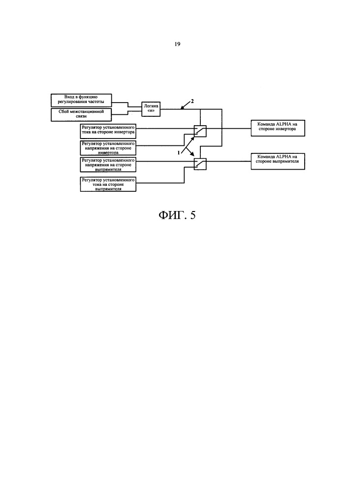 Способ регулирования частоты на стороне инвертора для передачи постоянного тока (патент 2661901)