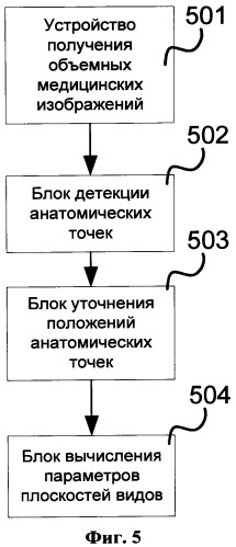 Система и способ для автоматического планирования двухмерных видов в объемных медицинских изображениях (патент 2526752)