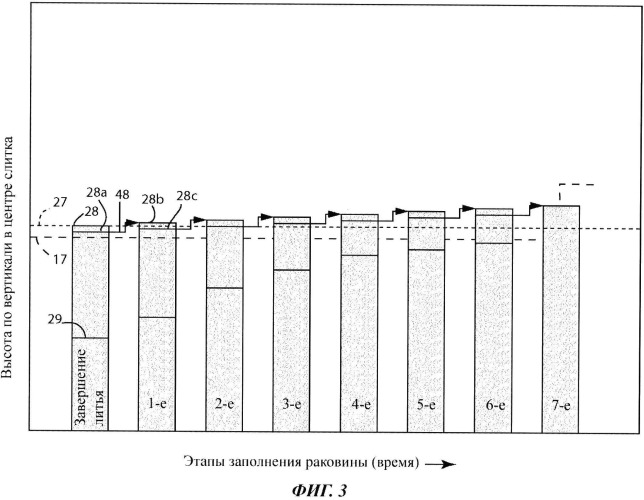 Способ устранения усадочной раковины в отливаемом слитке (патент 2533221)