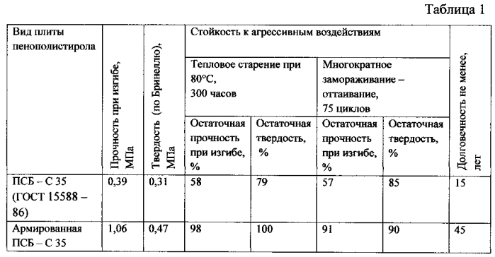 Плита пенополистирольная, армированная стеклотканевой сеткой (патент 2586990)