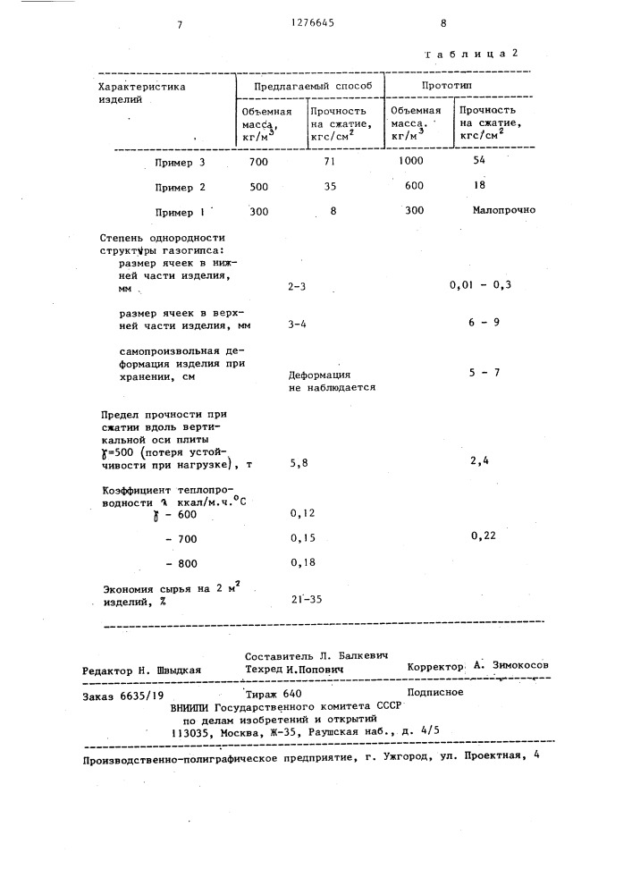 Способ приготовления сырьевой смеси для газогипса (патент 1276645)