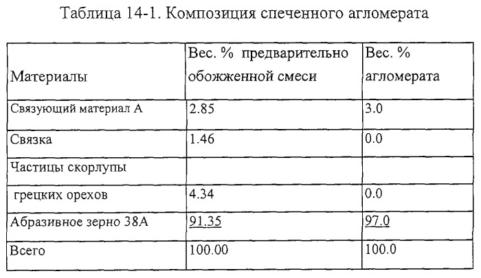 Пористые абразивные изделия с агломерированными абразивными материалами и способы изготовления агломерированных абразивных материалов (патент 2281851)