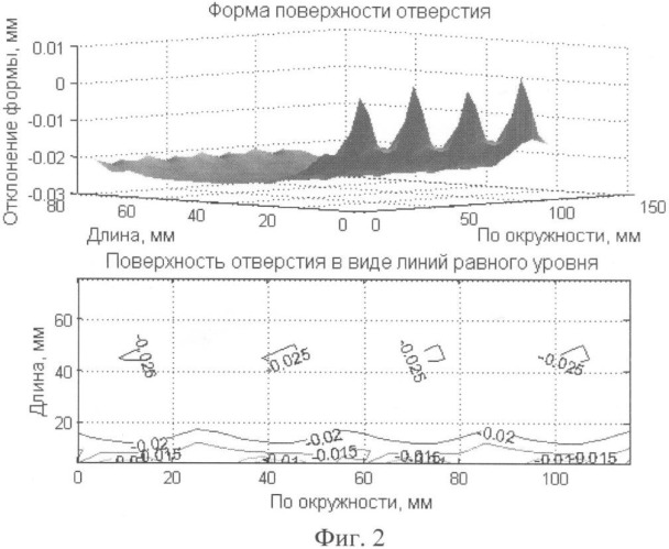 Способ хонингования глухих отверстий (патент 2344921)