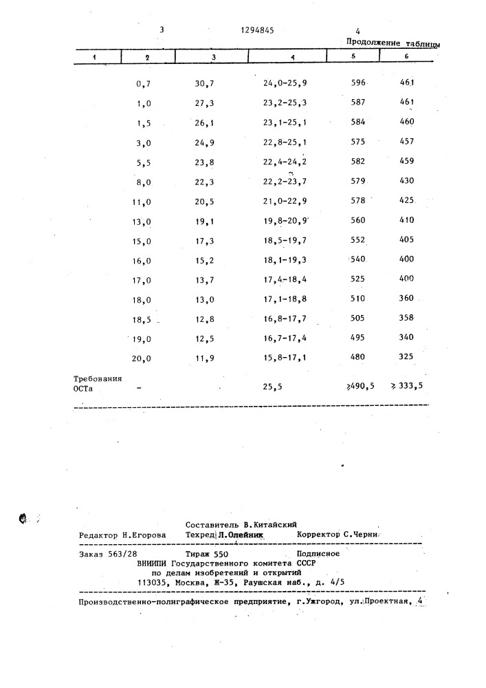 Способ термической обработки крупногабаритных изделий (патент 1294845)