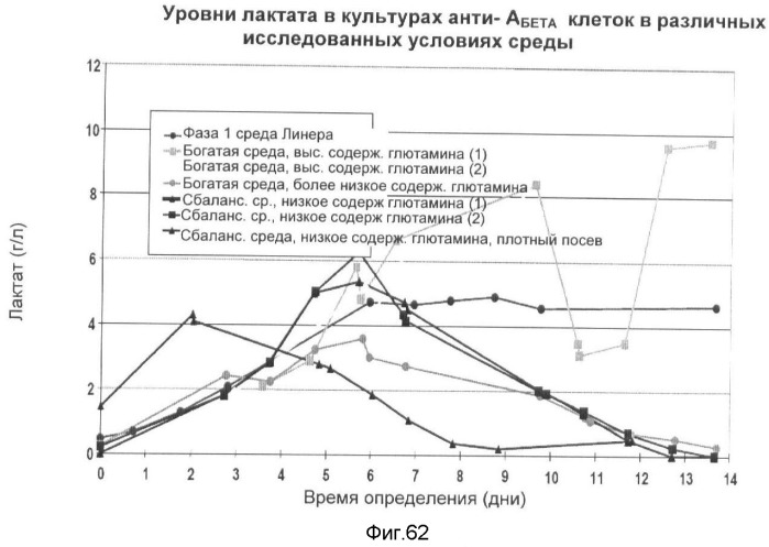 Получение рекомбинантного белка pфно-lg (патент 2458988)