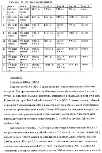 Упакованные иммуностимулирующей нуклеиновой кислотой частицы, предназначенные для лечения гиперчувствительности (патент 2451523)