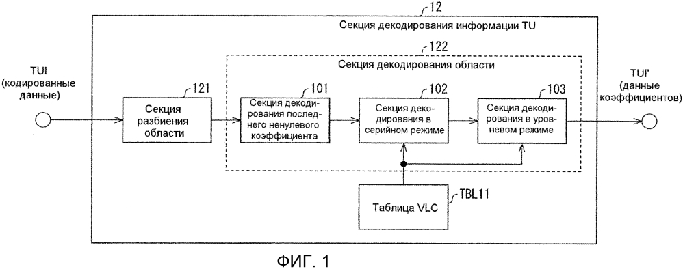 Устройство декодирования изображений, устройство кодирования изображений и структура данных кодированных данных (патент 2609096)