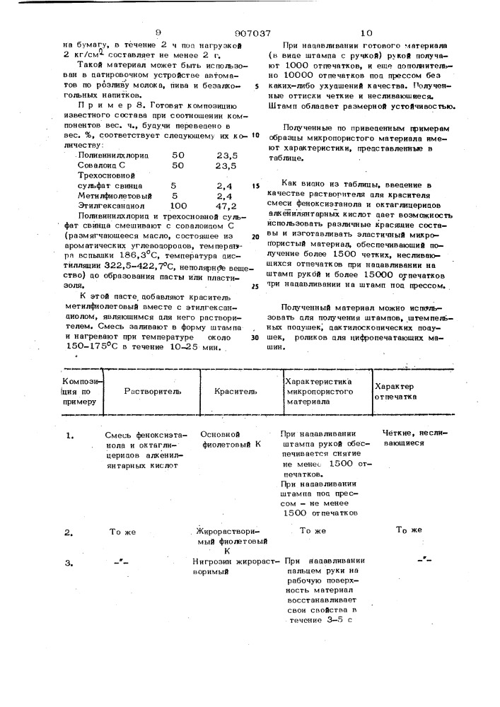 Композиция для получения микропористого материала (патент 907037)