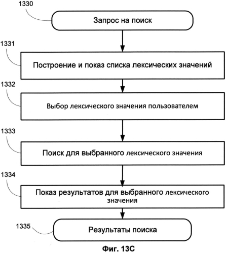 Способ кластеризации результатов поиска в зависимости от семантики (патент 2564629)