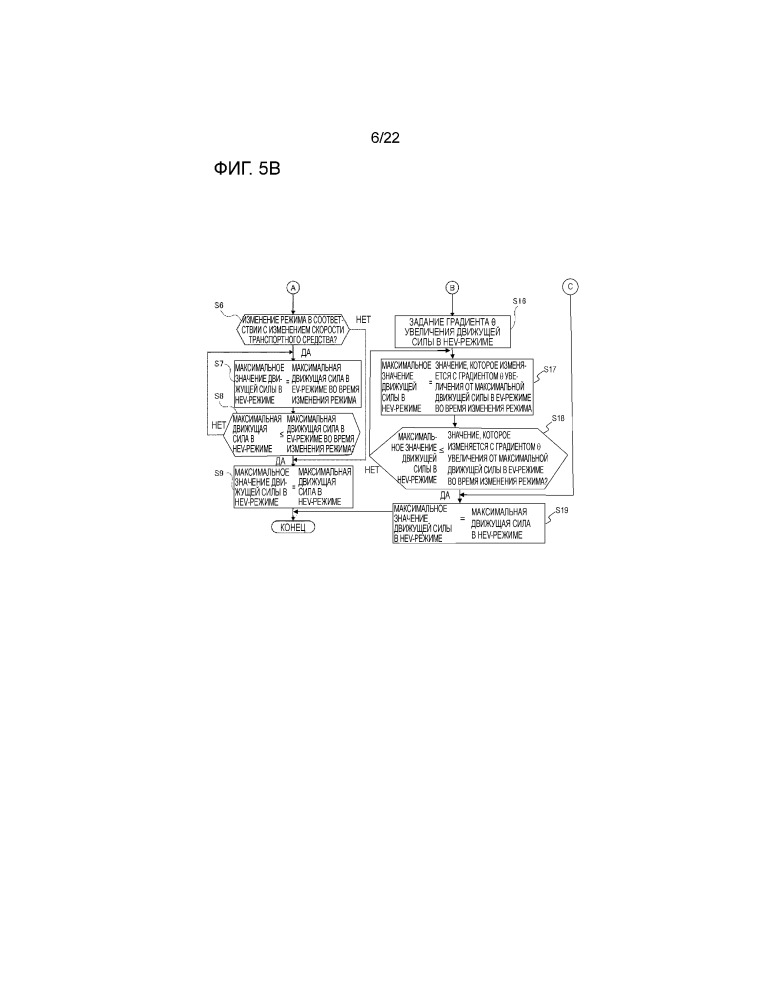 Устройство управления движущей силой для гибридного транспортного средства (патент 2657625)