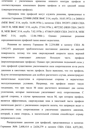 Стреловидное крыло самолета и аэродинамический профиль (варианты) (патент 2406647)