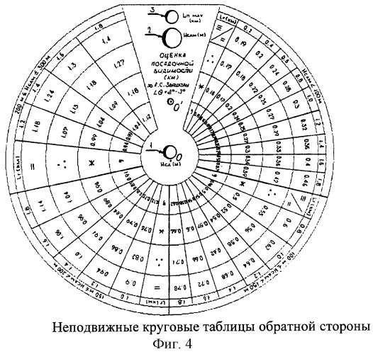 Устройство для оценки посадочной видимости при различных высоте облаков и явлениях погоды (планшет оценки посадочной видимости ) (патент 2267142)