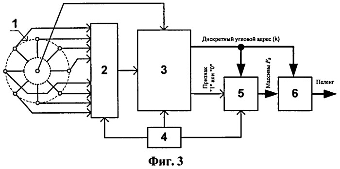 Способ определения пеленга и устройство для его осуществления (патент 2520074)