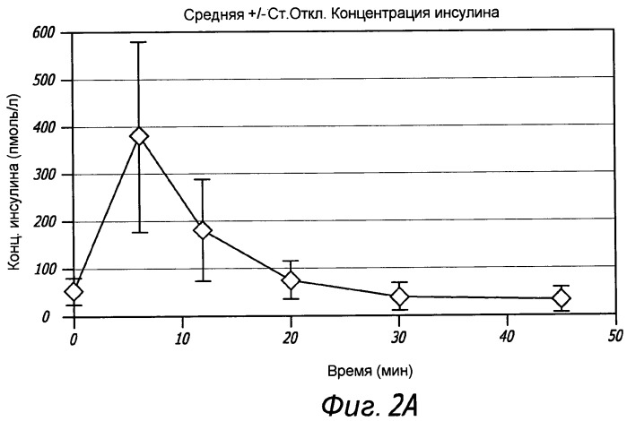 Доставка активных веществ (патент 2467741)