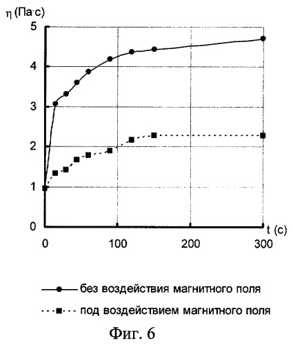 Способ приготовления водоугольной суспензии (патент 2281970)