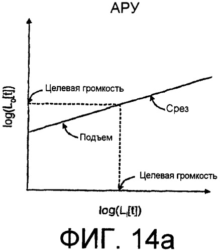 Расчет и регулировка воспринимаемой громкости и/или воспринимаемого спектрального баланса звукового сигнала (патент 2426180)