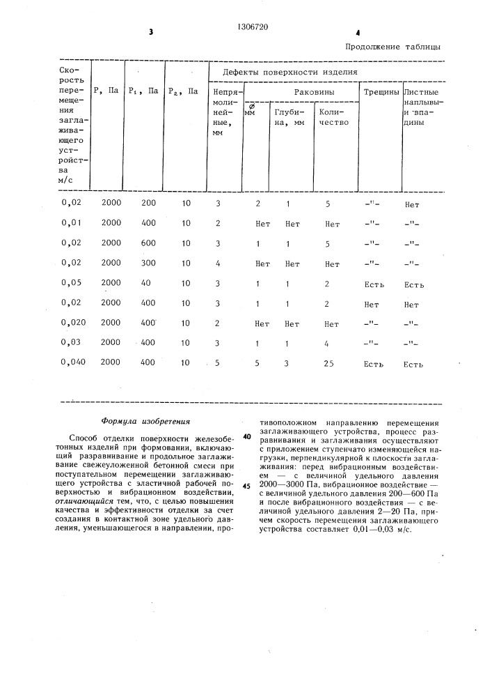 Способ отделки поверхности железобетонных изделий (патент 1306720)