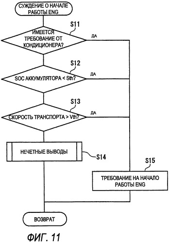 Устройство управления гибридного транспортного средства (патент 2538906)