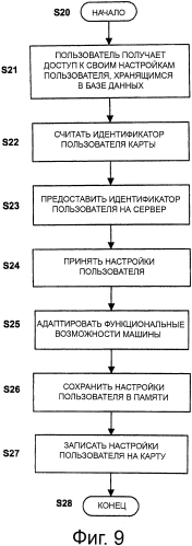 Машина для приготовления напитков, содержащая устройство считывания карт (патент 2568083)