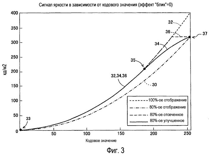 Способы и системы для проектных решений с использованием градационной шкалы изображения (патент 2427042)