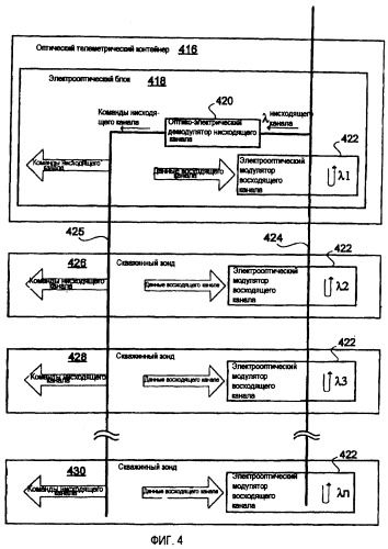 Способы и устройства для моноволоконной оптической телеметрии (патент 2389046)