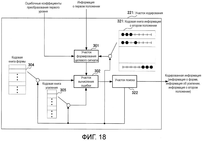Кодирующее устройство, декодирующее устройство и способ (патент 2502138)