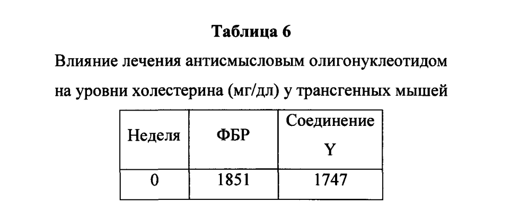 Модулирование экспрессии аполипопротеина сiii (аросiii) (патент 2603076)