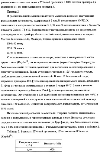 Суспензия катализатора для полимеризации олефинов, способ приготовления суспензии катализатора и способ полимеризации олефинов (патент 2361887)