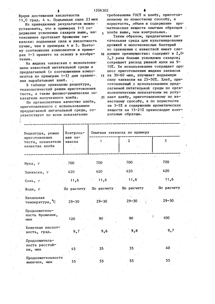 Питательная среда для культивирования микроорганизмов, используемая при приготовлении ржаной закваски в производстве хлеба (патент 1206302)