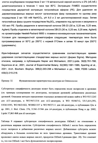 Способ получения полиненасыщенных кислот жирного ряда в трансгенных организмах (патент 2447147)