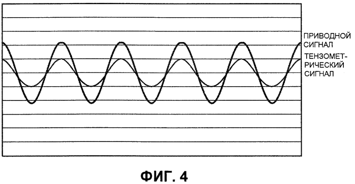 Вибрационный измеритель и соответствующий способ для определения резонансной частоты (патент 2569048)