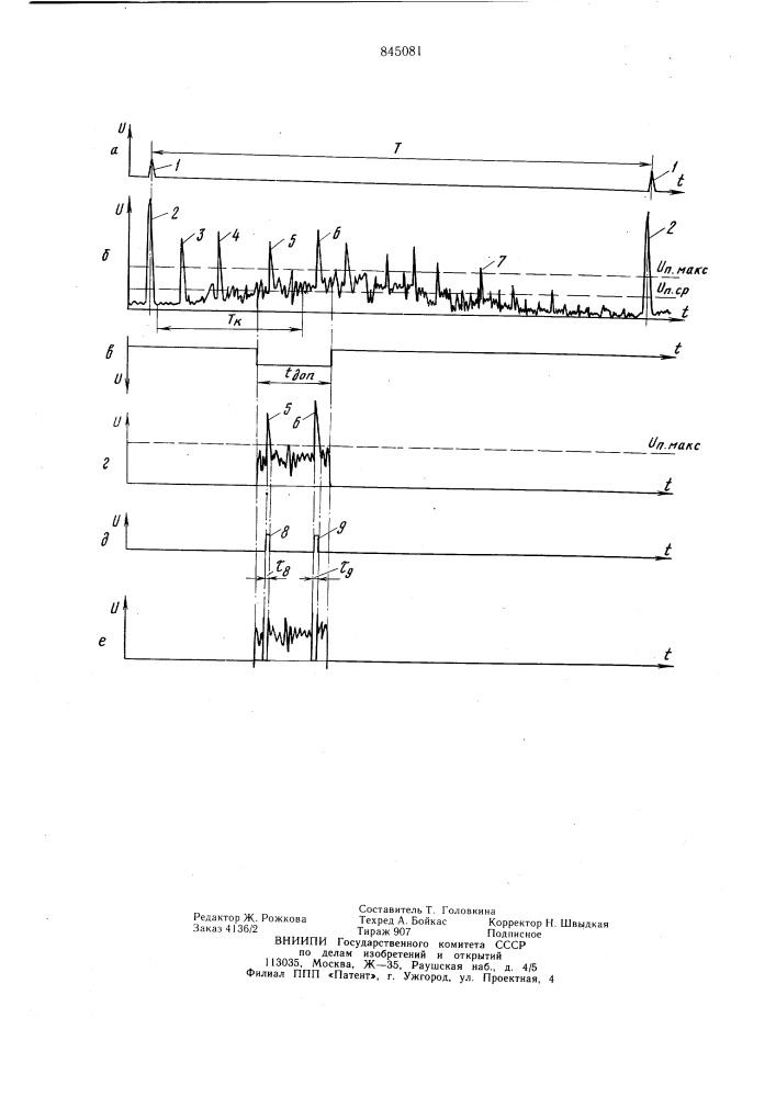 Способ ультразвуковой дефектоскопии ма-териалов (патент 845081)
