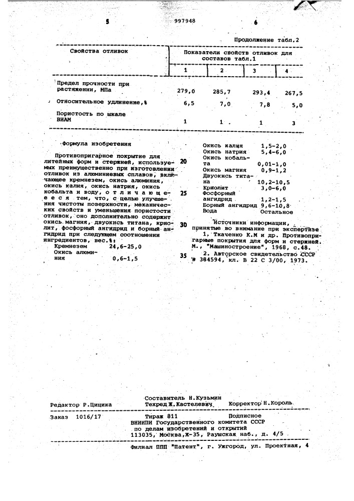 Противопригарное покрытие для литейных форм и стержней (патент 997948)