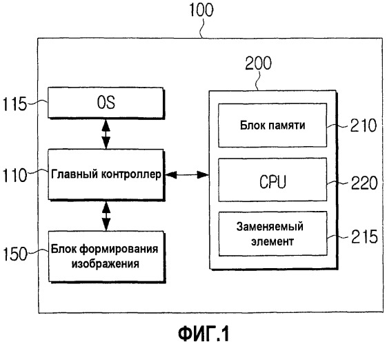 Блок формирования изображения. Блок формирования. Ресурс блока формирования изображений. Блоки операционных систем.